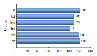 Chart1