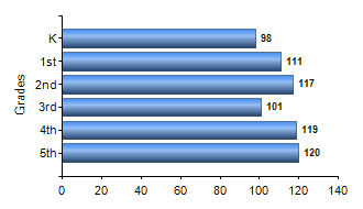 Chart1