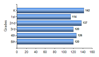 Chart1