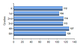 Chart1
