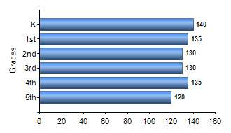 Chart1