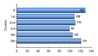 Chart1