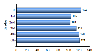 Chart1