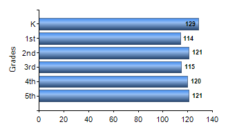 Chart1