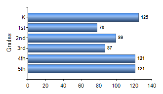 Chart1