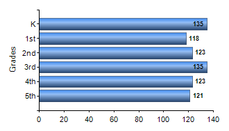 Chart1