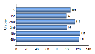 Chart1