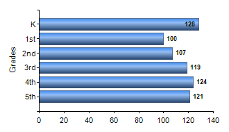 Chart1
