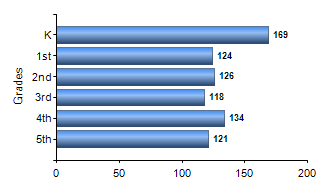 Chart1
