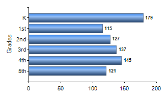 Chart1