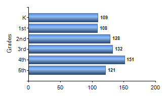Chart1