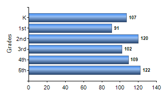Chart1