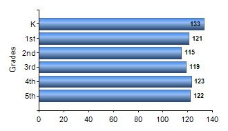 Chart1
