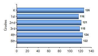 Chart1