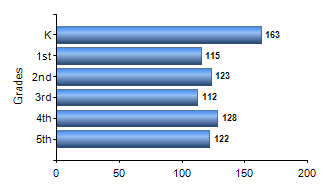 Chart1