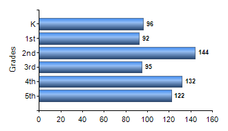 Chart1