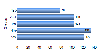 Chart1