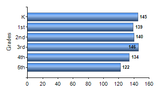 Chart1