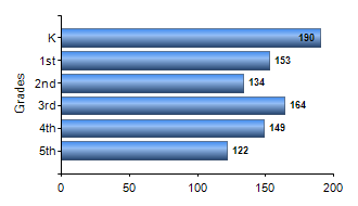 Chart1