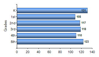 Chart1