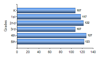 Chart1