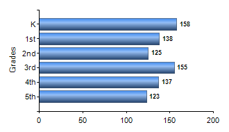 Chart1