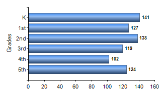 Chart1
