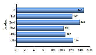 Chart1