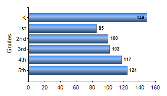 Chart1