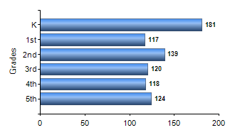 Chart1