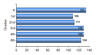 Chart1