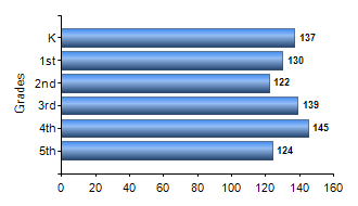 Chart1