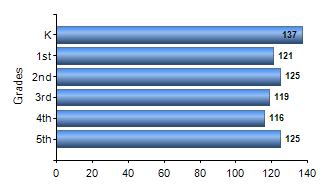 Chart1