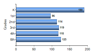 Chart1