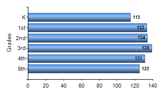 Chart1