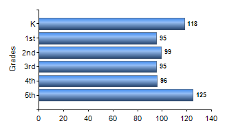 Chart1