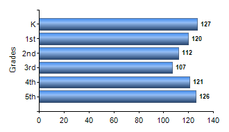 Chart1