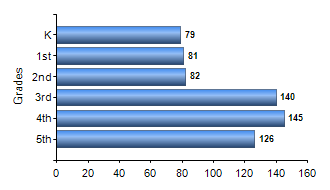 Chart1