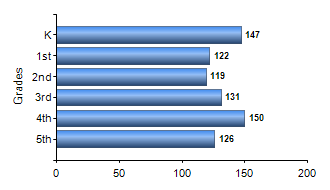 Chart1