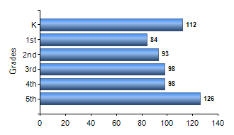 Chart1