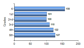 Chart1