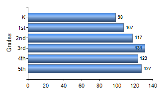 Chart1