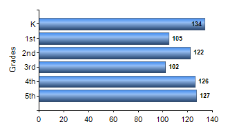 Chart1