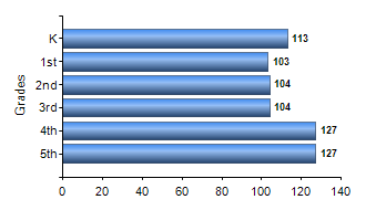 Chart1