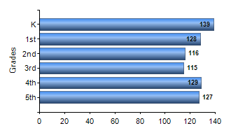 Chart1