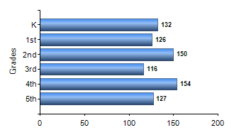 Chart1