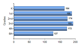 Chart1