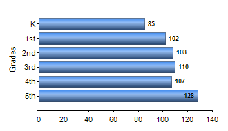 Chart1