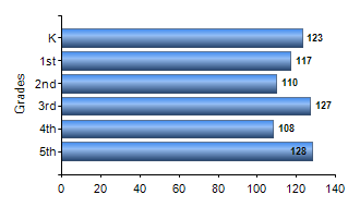 Chart1
