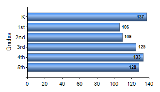 Chart1